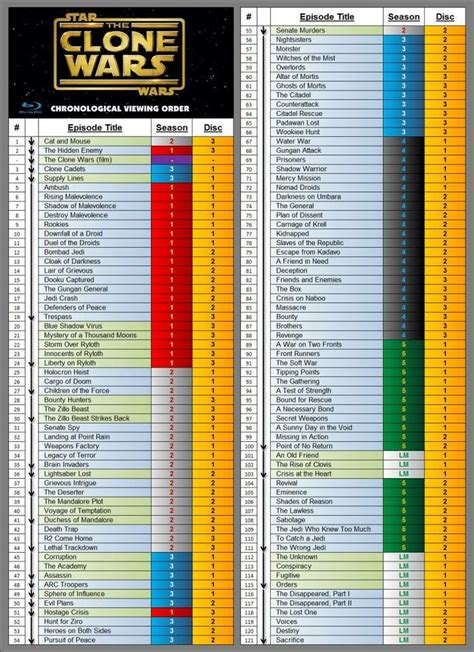 order to watch the clone wars|screenrant star wars clone chronological.